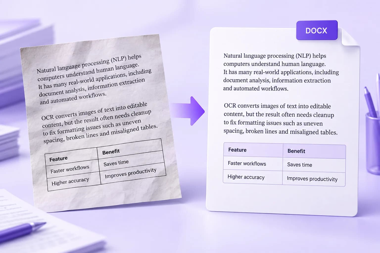 Skewed photographed page transforming into an aligned DOCX document with purple headings and a tidy table. Skewed photographed page transforming into an aligned DOCX document with purple headings and a tidy table.